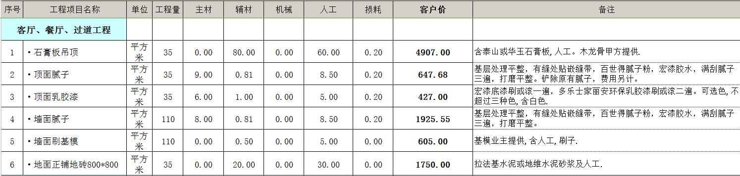 113平米装修多少钱 教你用9万装出美式休闲宅