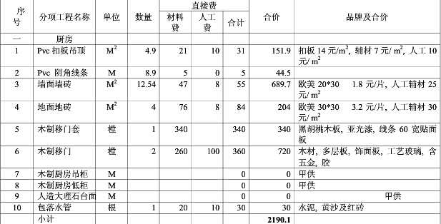 厨房装修报价清单