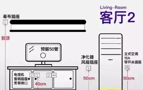 家里的开关插座怎么布置?好多人不懂,入住才知道坑!