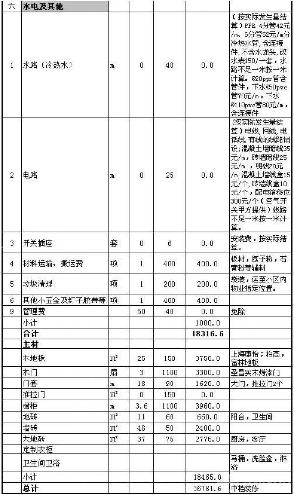 嘉兴90平装修多少钱 嘉兴90平装修多少钱