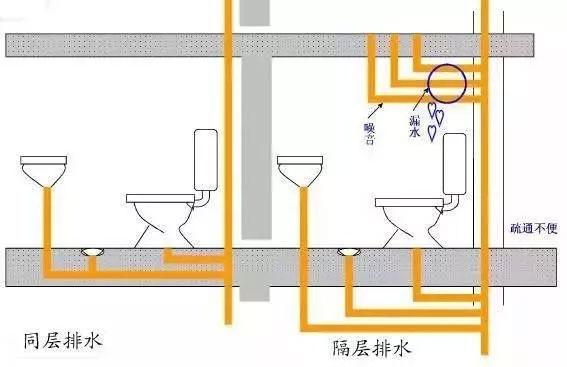 卫生间管道装修学问多 这些事项没做好楼下找上门 卫生间管道装修学问多 这些事项没做好楼下找上门