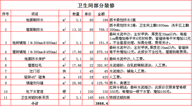西安80平装修多少钱