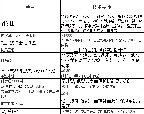 胶粉聚苯颗粒保温砂浆性能指标