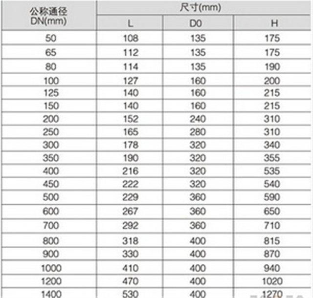 法兰式蝶阀