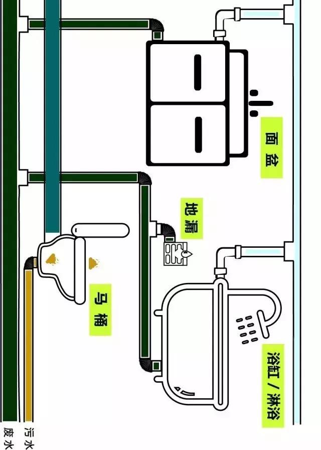 家中水路规划图 家中水路规划图