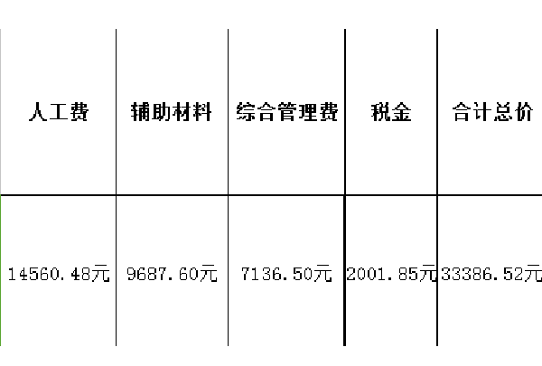 荆州90平装修多少钱 荆州90平装修多少钱