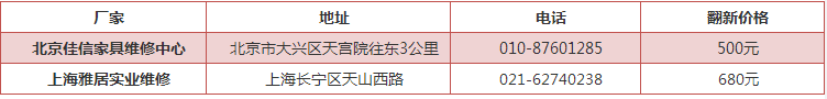 红木家具翻新价格 不同类型划痕差这么多