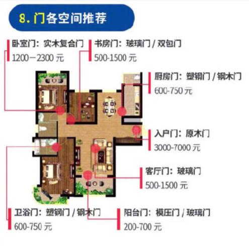 新房装修材料怎么买?家装材料购买指南大全,看完再买省一半钱!