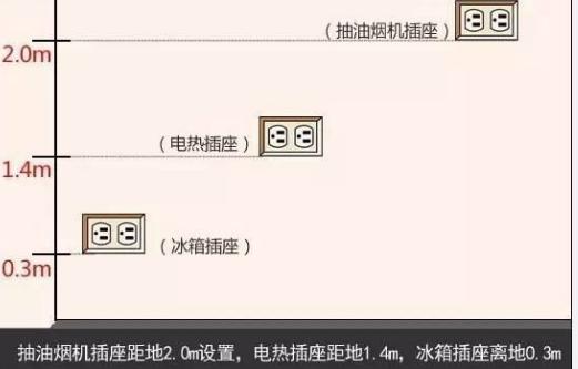 新房装修插座几个合理 不同房间不同需求