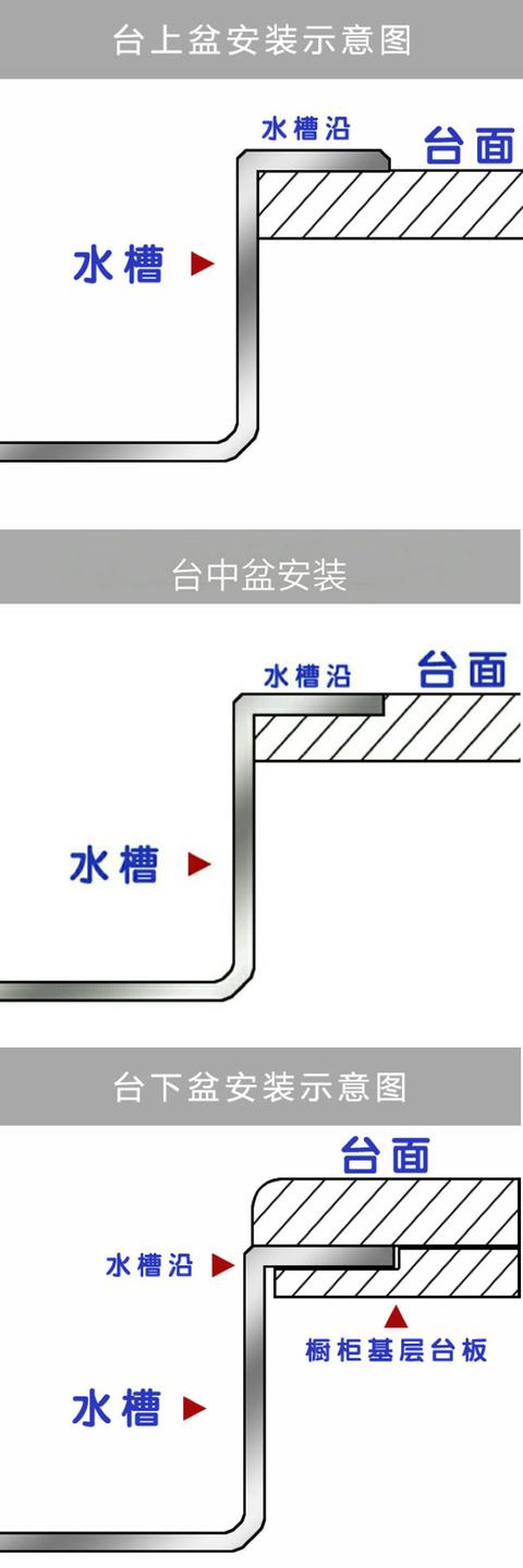 橱柜安装阶段 橱柜安装阶段