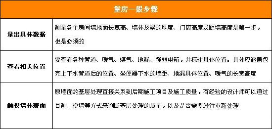 量房 量房