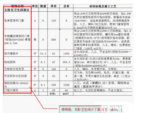 装修合同有这3个特征，谁签谁被坑!