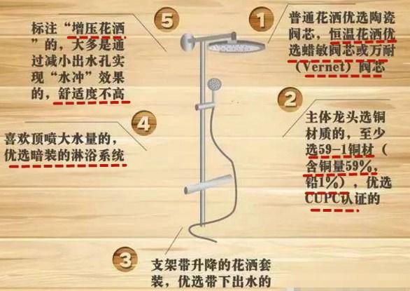 10大装修主材水深！不懂选购技巧+品牌+报价？活该被奸商坑上万