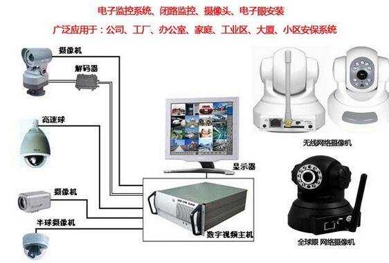 摄像头监控系统安装