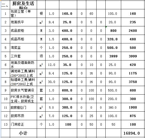 合肥130平装修多少钱 合肥130平装修多少钱