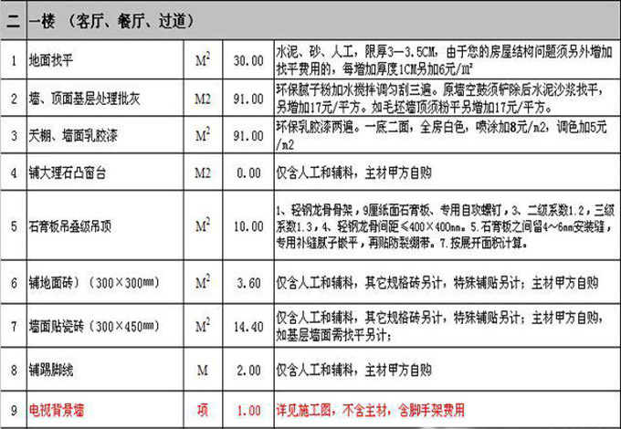 装修费用 装修费用