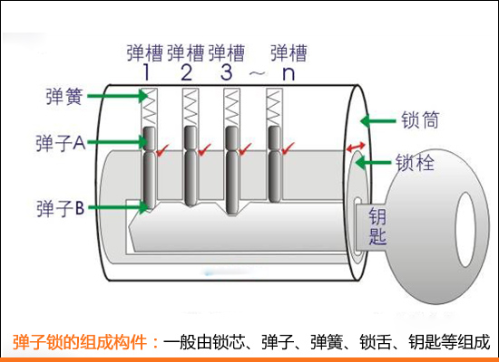 门锁 门锁