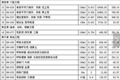 卫生间装修预算清单