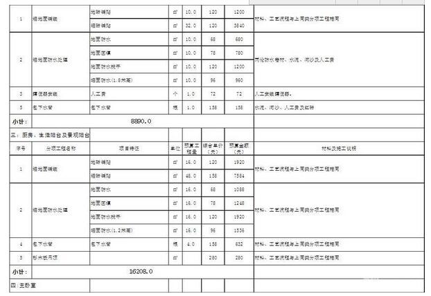 家庭装修工程预算表