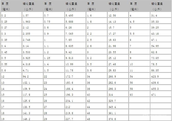 不锈钢管理论重量表 不锈钢管理论重量表