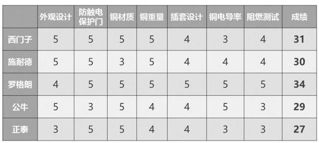 开关插座