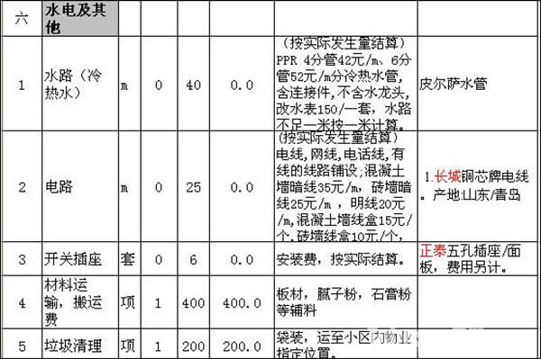 旧房装修预算报价表 旧房装修预算报价表