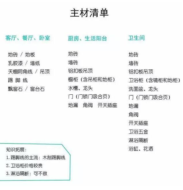 六旬老师傅真言：全屋装修流程+主材+辅材清单，看懂了没人敢坑你