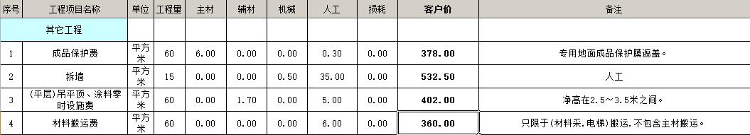 其他费用