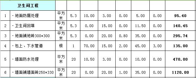 66平米装修多少钱