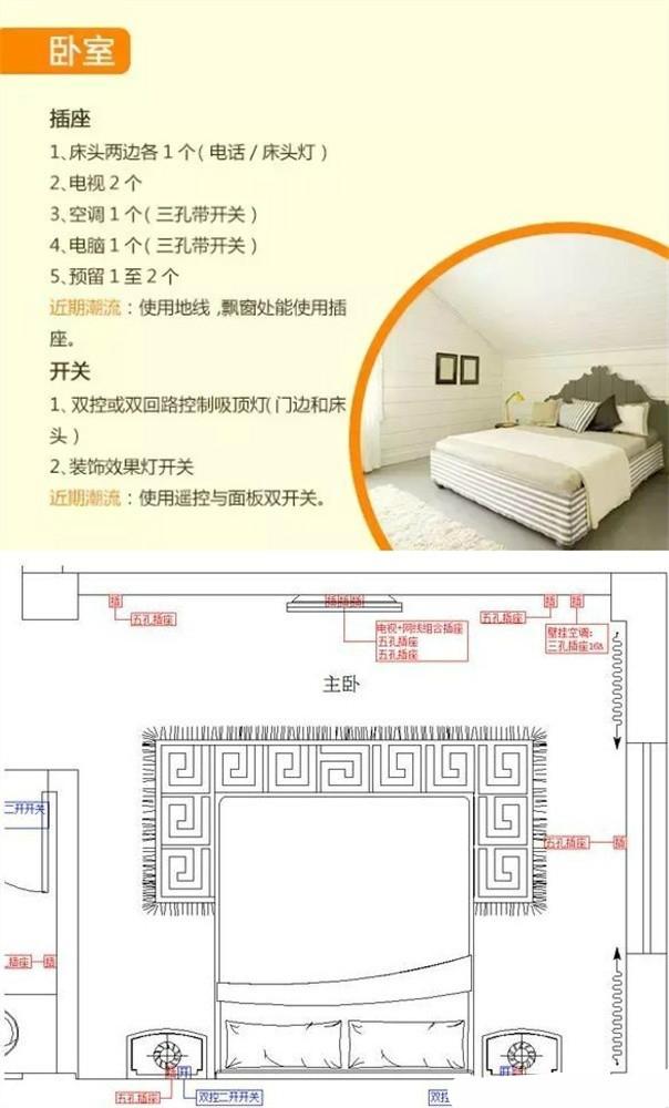 新房开关插座怎么装+装多少，你一定不知道!