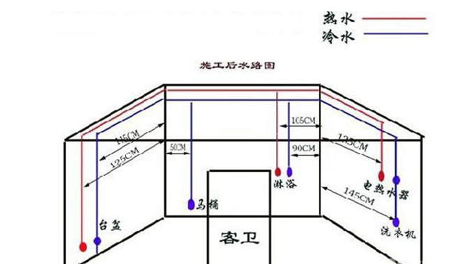 水电暗线装修布线图 水电暗线装修布线图