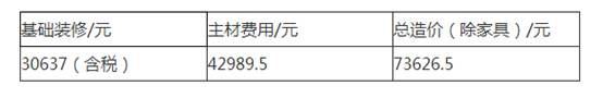 80平米装修预算表 80平米装修预算表