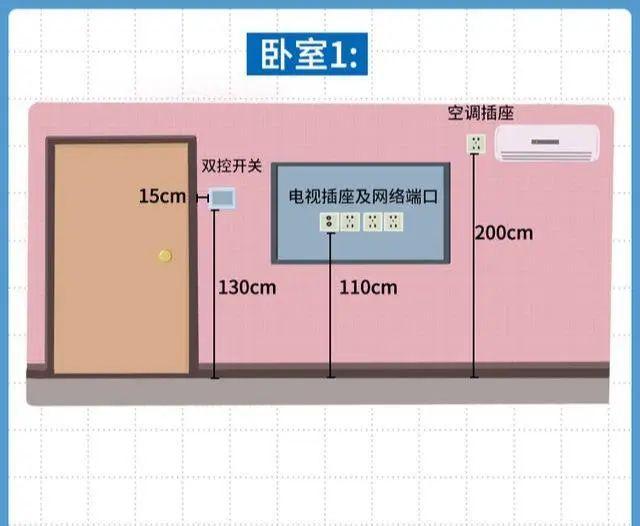 全屋开关插座布局攻略 据此装修保证万无一失