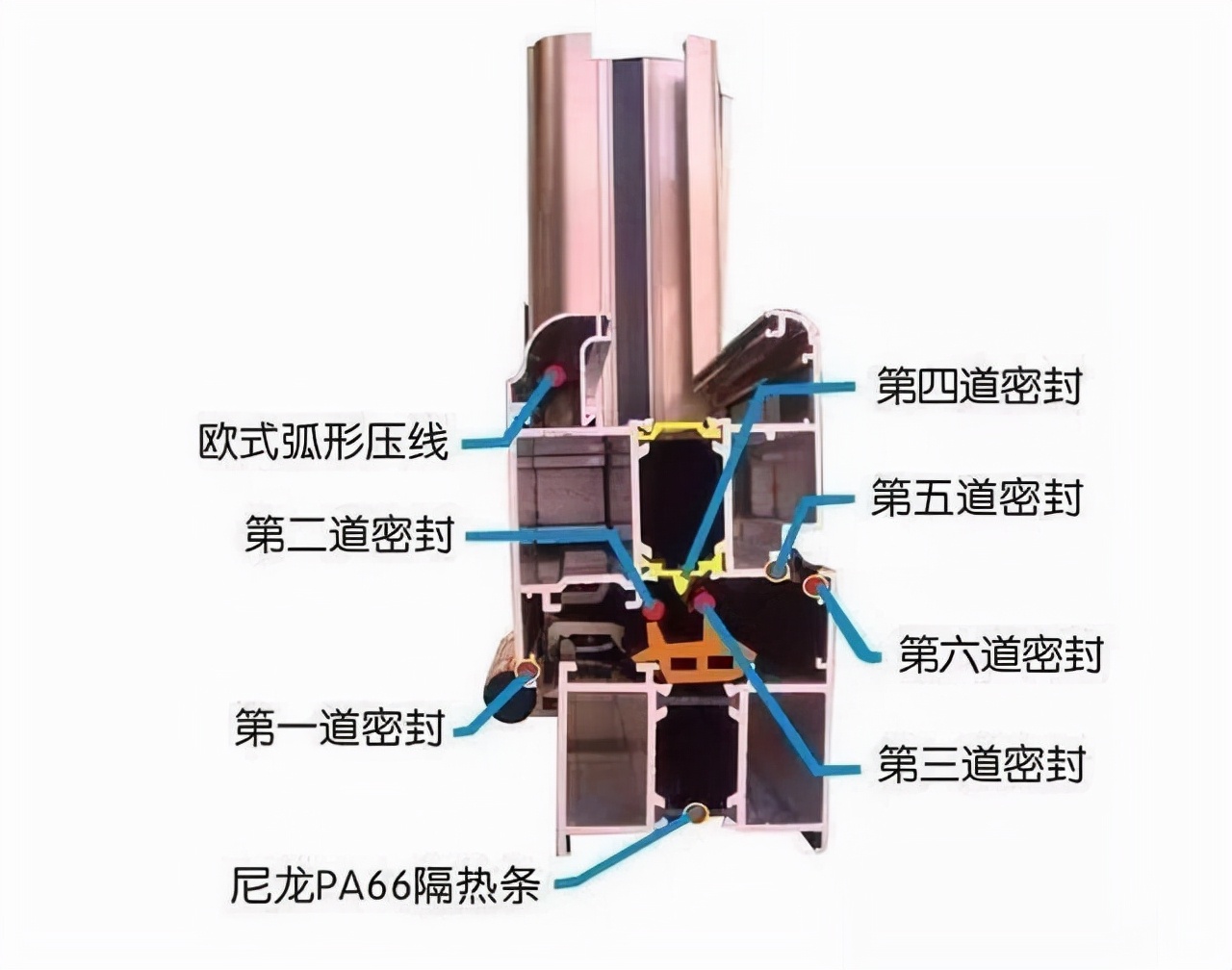 封阳台用什么材料门窗好 老师傅一分析秒懂! 封阳台用什么材料门窗好 老师傅一分析秒懂!