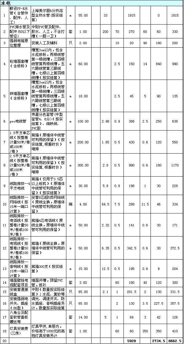 三室两厅装修报价清单 三室两厅装修报价清单