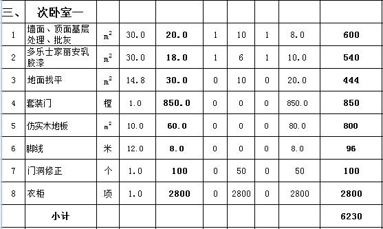 合肥130平装修多少钱 合肥130平装修多少钱