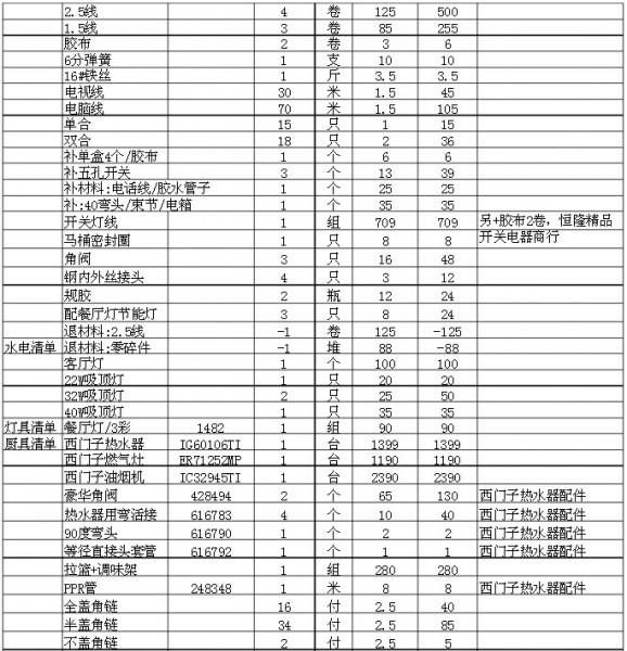 100平装修预算明细 100平装修预算明细