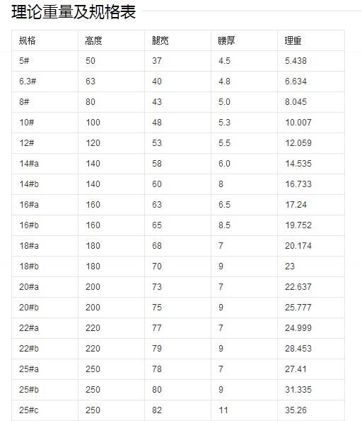 镀锌槽钢
