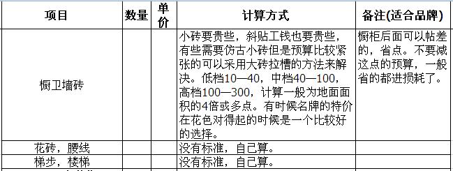 2012新房装修报价预算清单（附报价清单）
