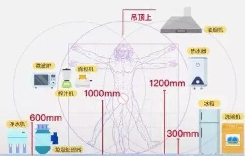 开关插座安装多少个合适 开关插座安装多少个合适