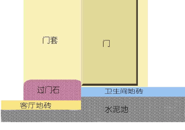 客厅的进门石怎么选购? 客厅的进门石怎么选购?