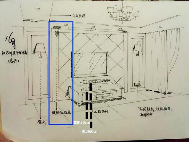 客厅插座怎么布置 本篇攻略带你一探究竟 客厅插座怎么布置 本篇攻略带你一探究竟