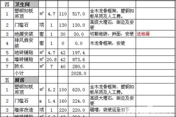 旧房装修预算报价表 旧房装修预算报价表