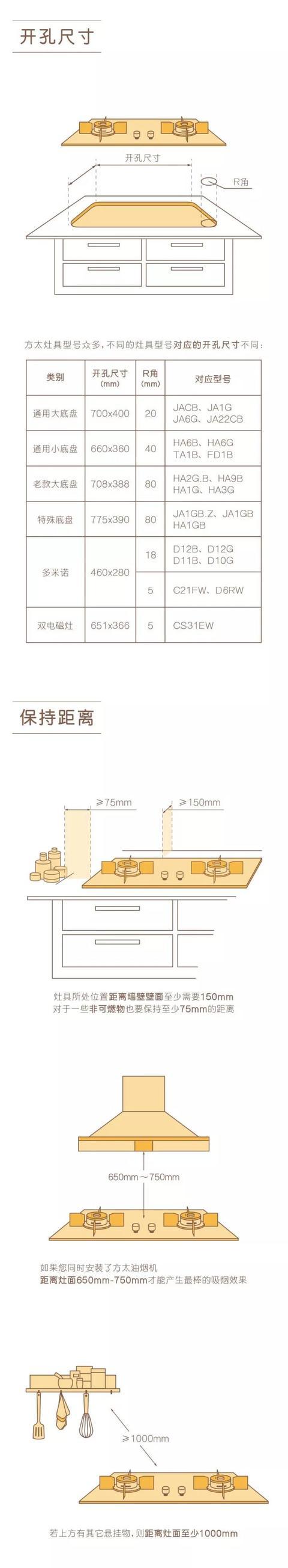 掌握橱柜厨电安装指南 轻松搞定厨房装修