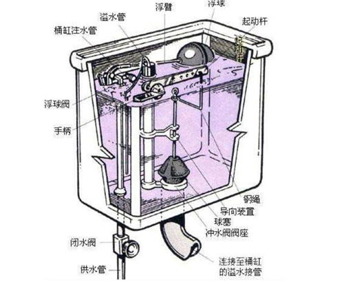 马桶水箱修理 马桶水箱修理