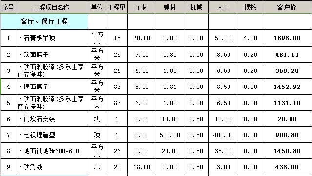 66平米装修多少钱
