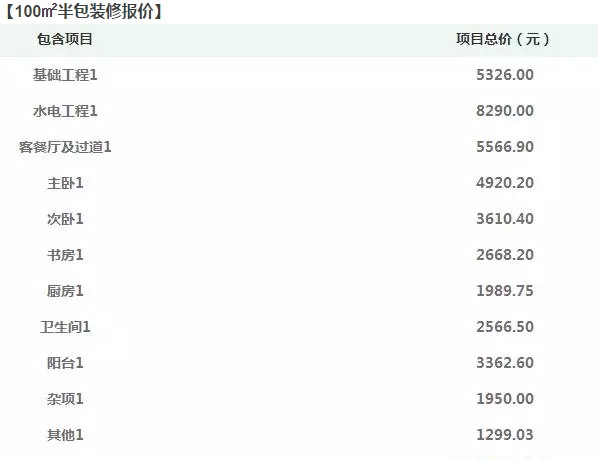 孝感100平装修多少钱? 孝感100平装修多少钱?
