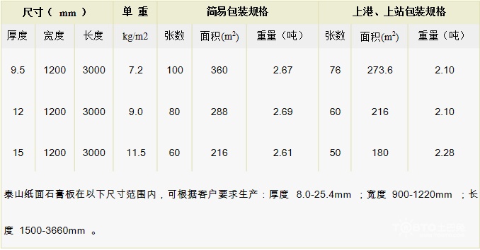 泰山石膏板价格表 