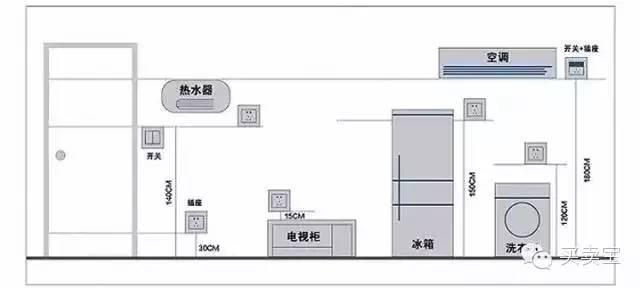 开关插座怎么装合理？看图学一步到位！