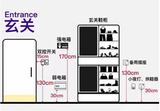 家里装修改水电的不用再犯愁了,进来看看,喜欢的收藏一下